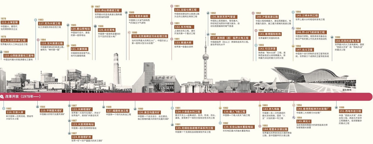 中国工程院“超级工程研究”成果发布暨《超级工程系列丛书》首发仪式在京召开